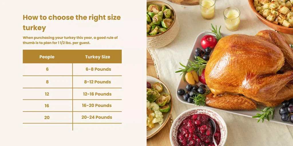 Albertsons thanksgiving dinner sizes